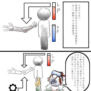 【PFNW】 翼の行方