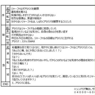 【アリババ受けプロット交換会】プロット
