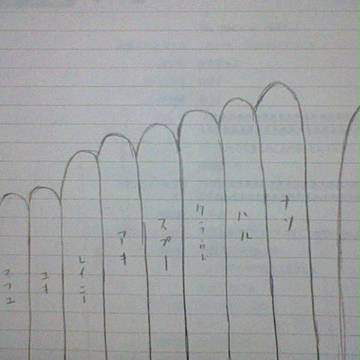 汚い上に雑すぎる落書き