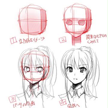 かんたんな頭部の描き方