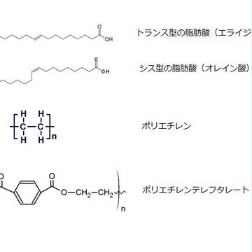 脂肪酸・ポリエチレン・PETの構造式