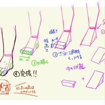 裸足の描き方