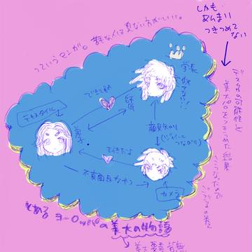 デスムウ美大パロ漫画