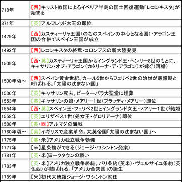 にしえいねんぴょう+α