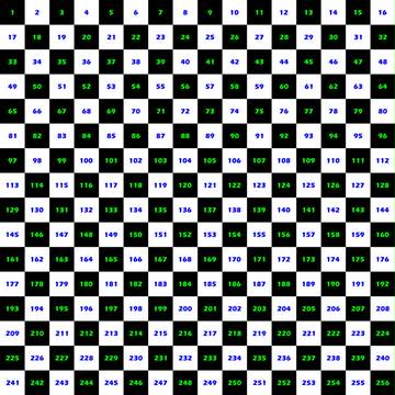flag checker