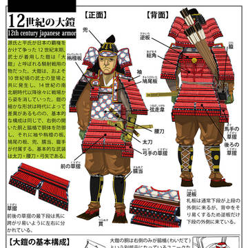 12世紀の大鎧