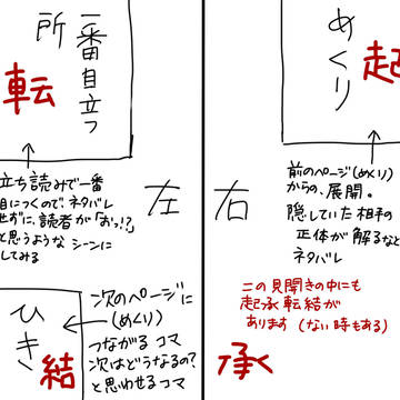 漫画の見開き解説