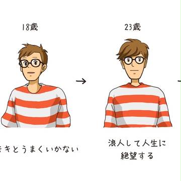成長過程