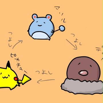 三角関係