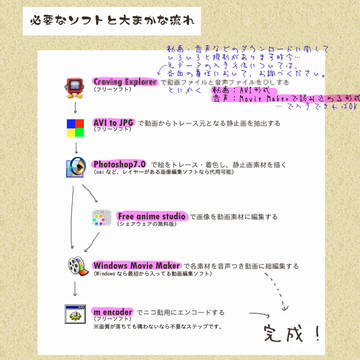 手描きＭＡＤ制作　ミニマム講座