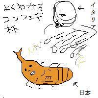 コンフェデレーションズカップ