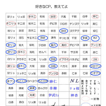 【腐向け】雑食がテニプリ好きなＣＰまとめてみた