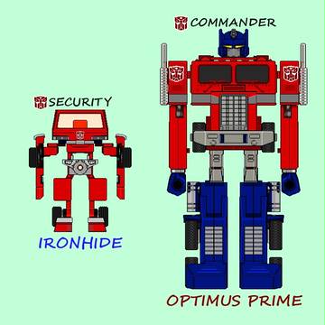アイアンハイド＆司令官