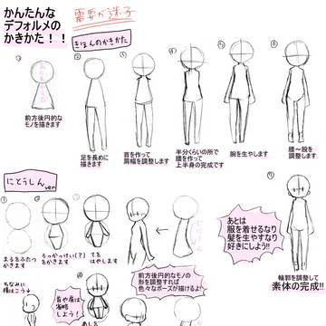 デフォルメイキング