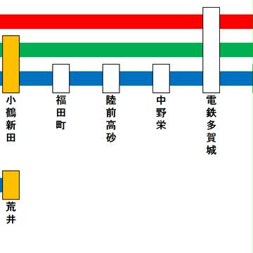 【宮電】仙石本線系統種別別停車駅一覧表