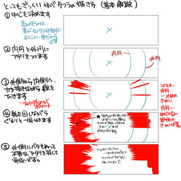 ベタフラの作り方