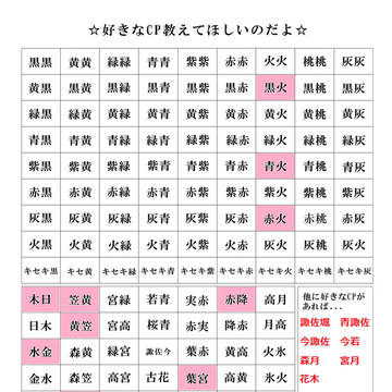 【黒バス】お気に入りCP答えてみた