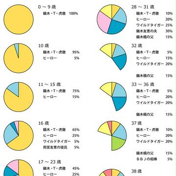 鏑木・T・虎徹の、成分
