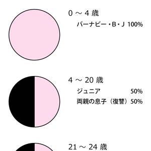 バーナビー・ブルックス・Jrの、成分表