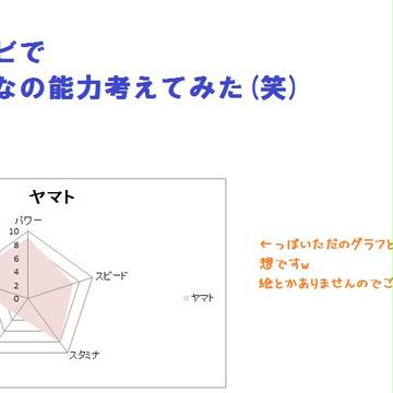 個人的解釈を今更。。。