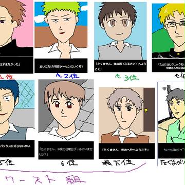 友人的萌えランキング