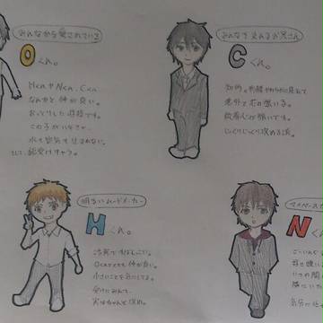 化学元素を擬人化してみた。