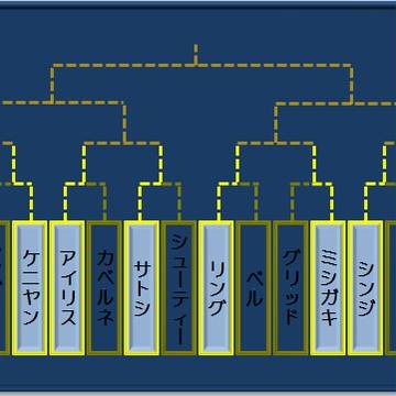 対決、ドン・ファイト！　一回戦終了
