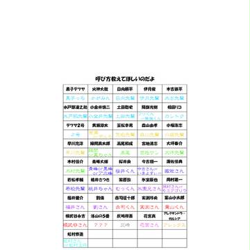 呼び方教えてやるのだよ