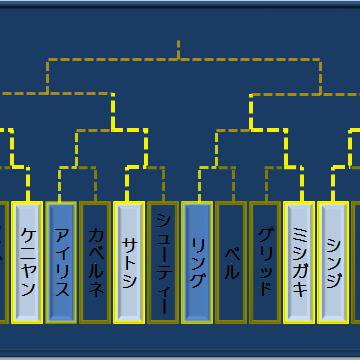 激戦、ドン・ファイト！準決勝進出！