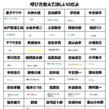 【黒バス】呼び方教えて欲しいのだよ☆【イメレス】