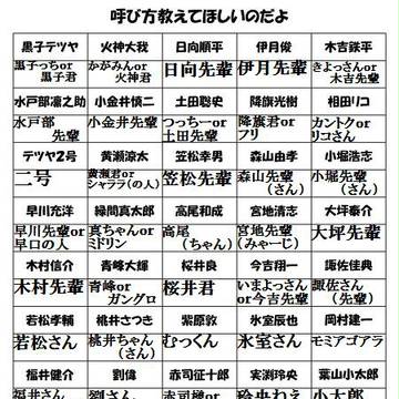 呼び方答えたのだよ