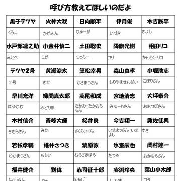 呼び方教えて欲しいのだよ