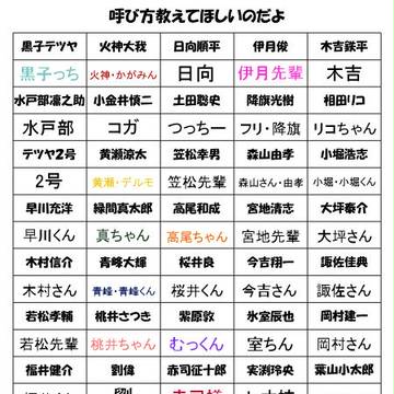 【黒バス】呼び方教えてほしいのだよ