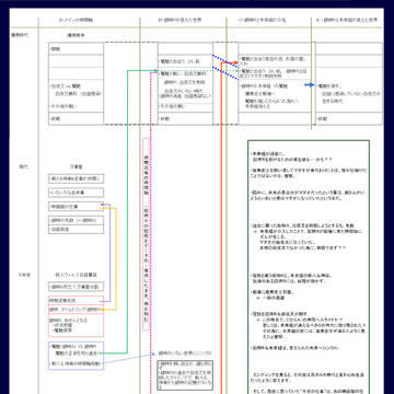 劇場版銀魂完結編の時間軸は、こんな感じ？