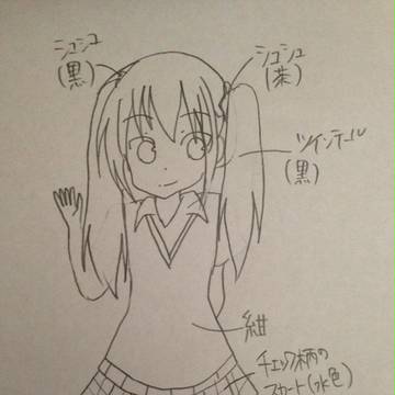 オリキャラ