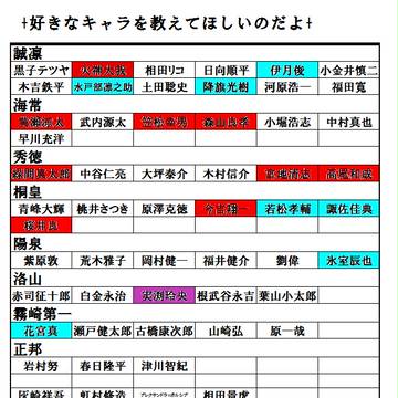 好きなキャラを教えて欲しいのだよ