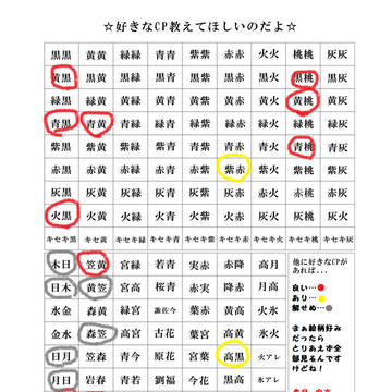 好きなCP教えてほしいのだよ