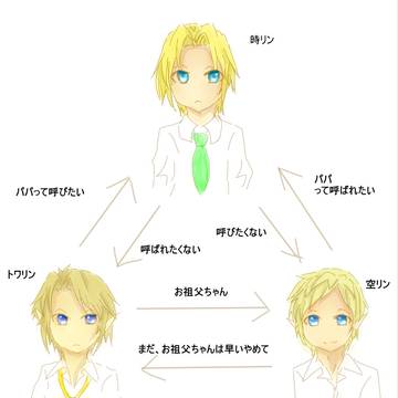 ウチのリンクさん達の学園での関係ってこんな感じ