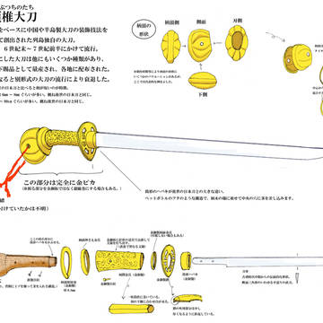 頭椎大刀（かぶつちのたち）図解