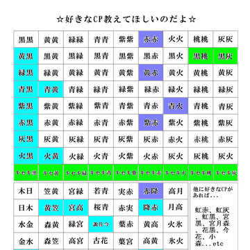 【黒バス】好きなＣＰ教えて欲しいのだよ☆【厳選しますた】