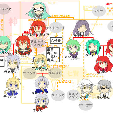 エスペ家系図描いてみた