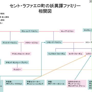セント・ラファエロ町の妖異譚ファミリー　相関図