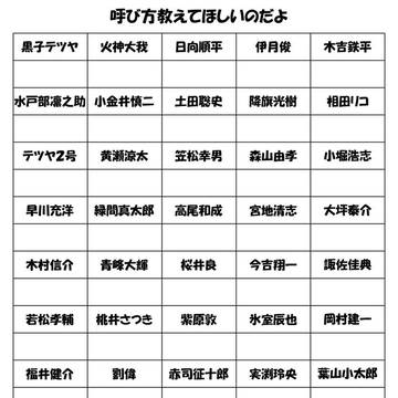 【黒バス】呼び方教えてほしいのだよ【してみた】