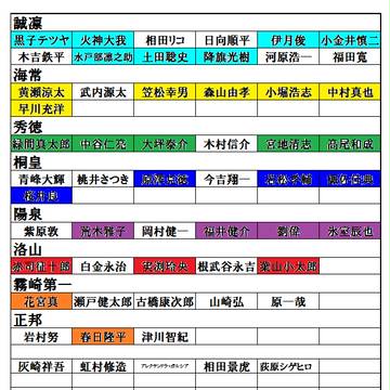 好きなキャラを教えてほしいのだよ・やってみました