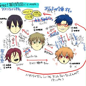 Free!絵ログつめあわせ