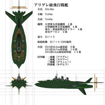アリゲレ級飛行戦艦