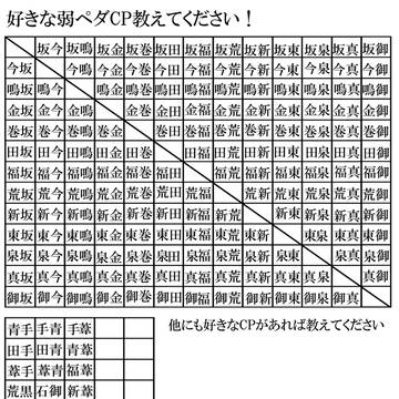 【腐向け】弱虫ペダル【企画目録】