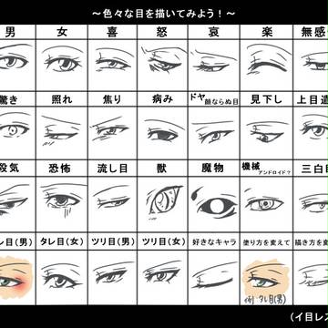 色々な目を描いてみよう!