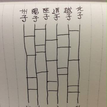スパークのお品書き