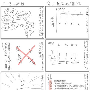 多重変速拍子作曲法の解説-鯨-